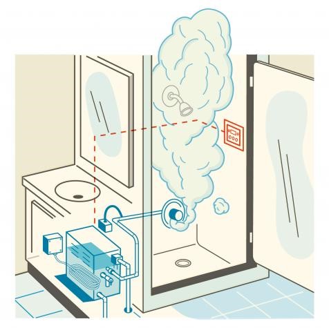 Steam shower